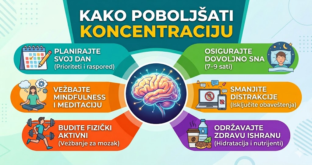 Kako poboljšati koncentraciju